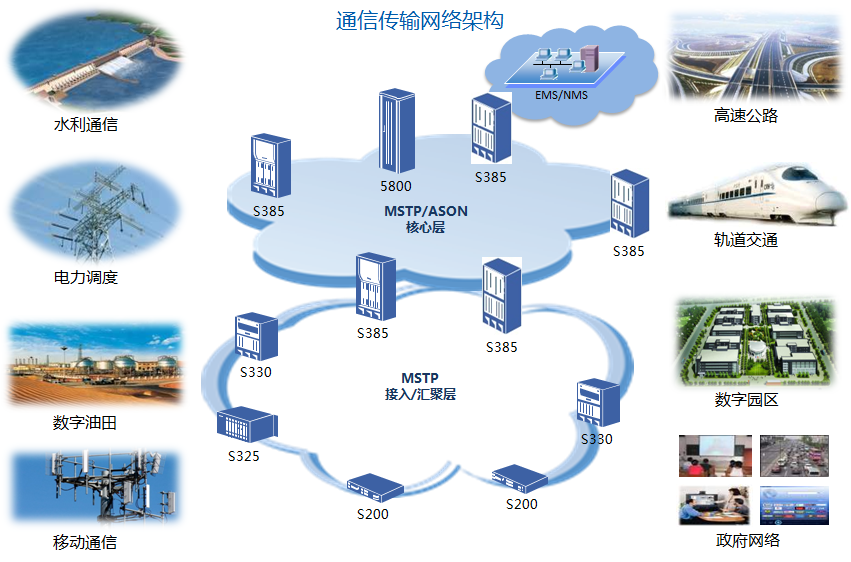 sdh场景 华为sdh光传输设备_中兴sdh光端机_zxmp s325_osn2500